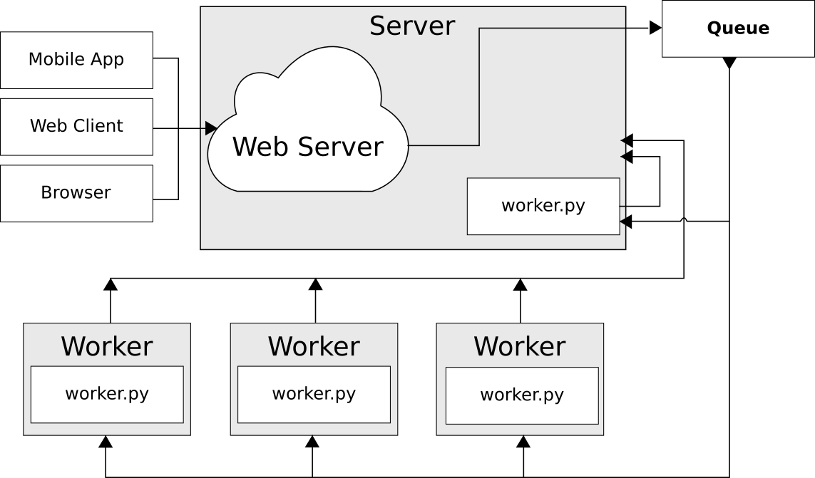 _static/diagram.png